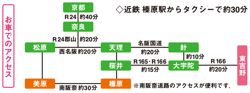 アクセス 高見の郷